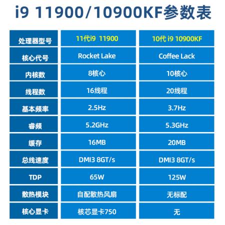 英特尔 I9 11900 酷睿八核 CPU处理器 散片