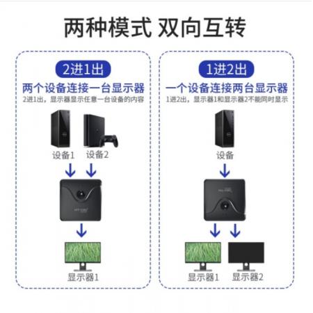 迈拓维矩 MT-HD121 hdmi切换器二进一出 4K高清hdmi一分二共享切...