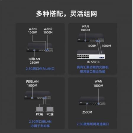 爱快（iKuai）IK-M100 全千兆企业级流控智能有线网关无线路由器