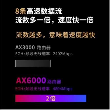 TP-LINK TL-XDR6020易展版 千兆WiFi6无线高速网络家用穿墙王...