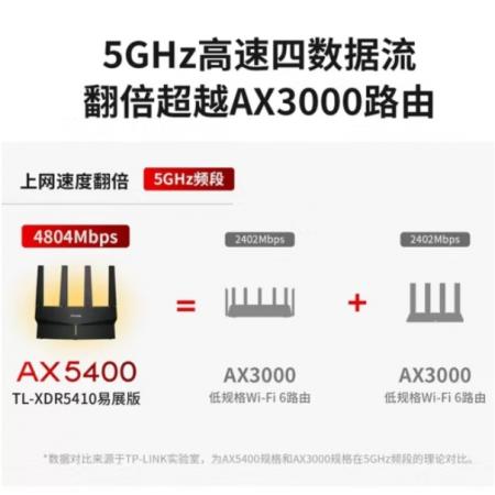 TP-LINK TL-XDR5410易展版 AX5400千兆WiFi6 5G双频...